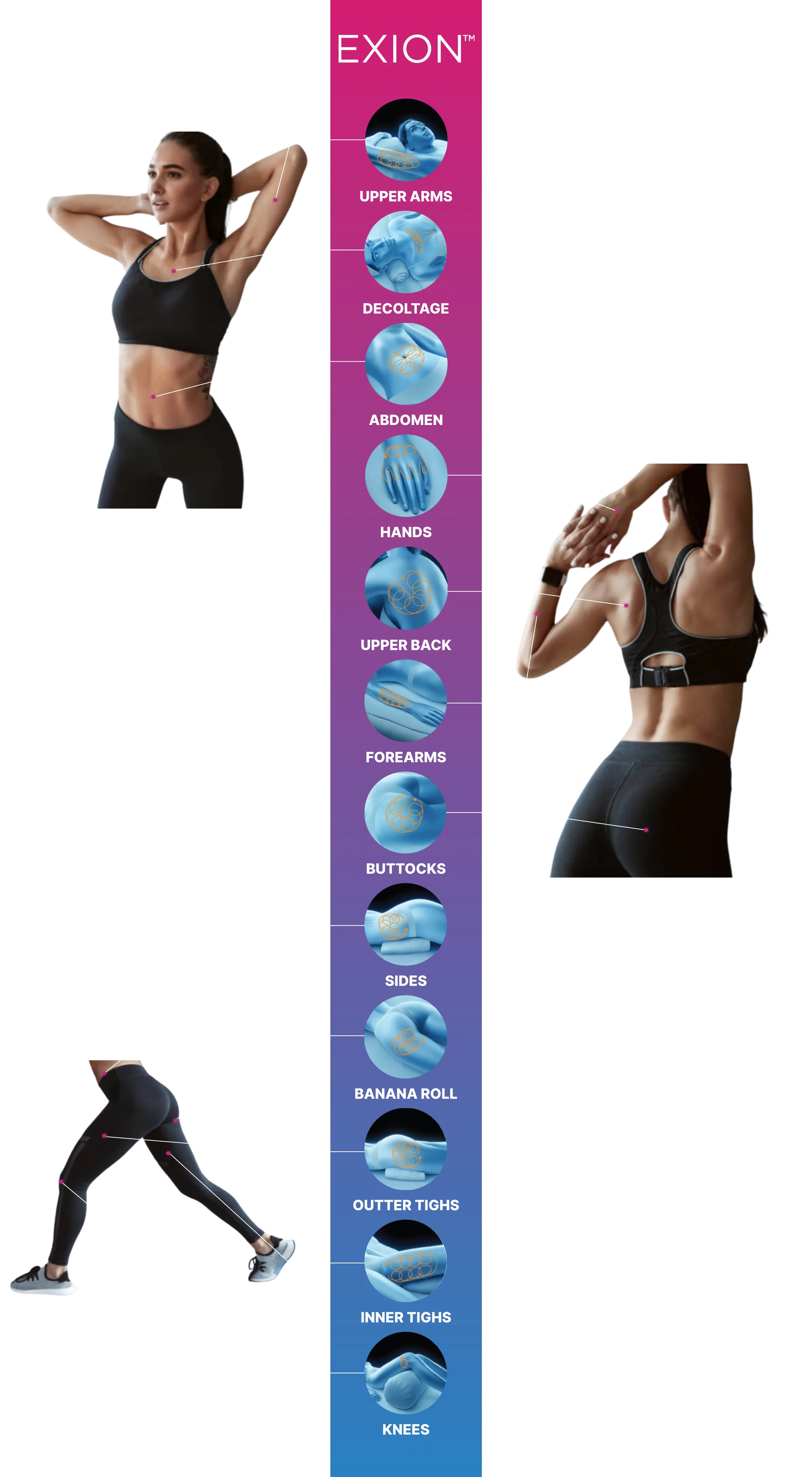 Chart of treatable body areas with icons for Exion body contouring in London